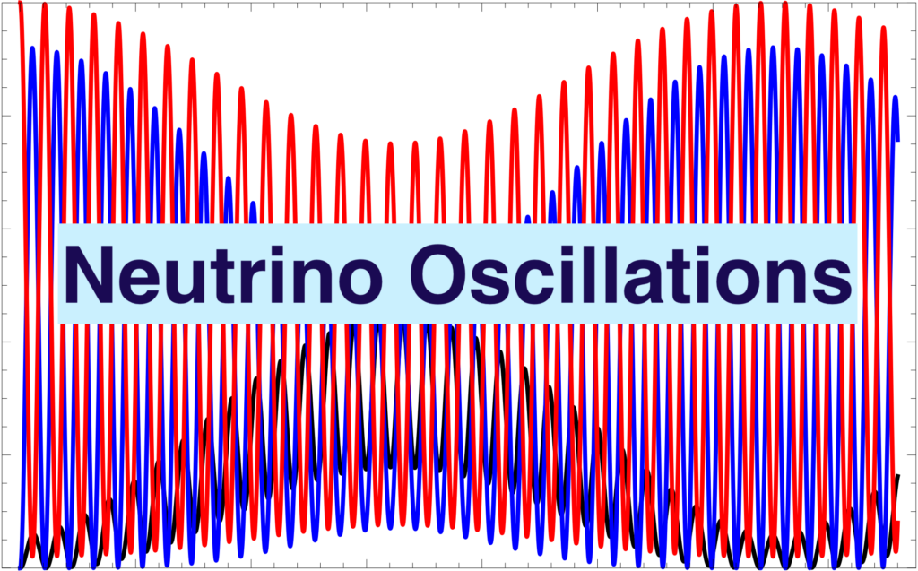 Graph illustrating the phenomenon of neutrino oscillations, showing the transformation of one neutrino type into another over distance.
