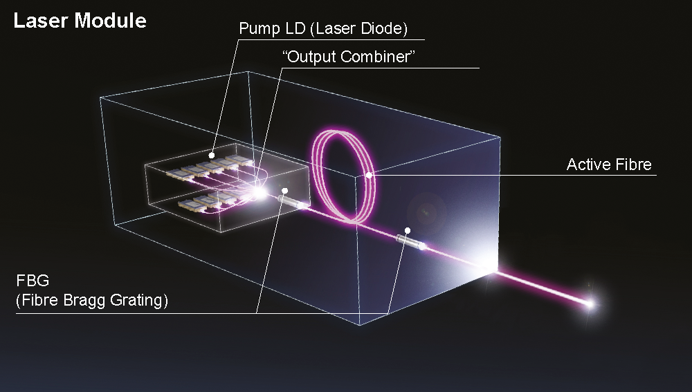 Fiber Laser: Benefits, Design, Uses, and Applications ❘ Xometry