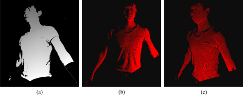 A 3D body scan (point cloud) captured by TC2 body scanner. The scanner