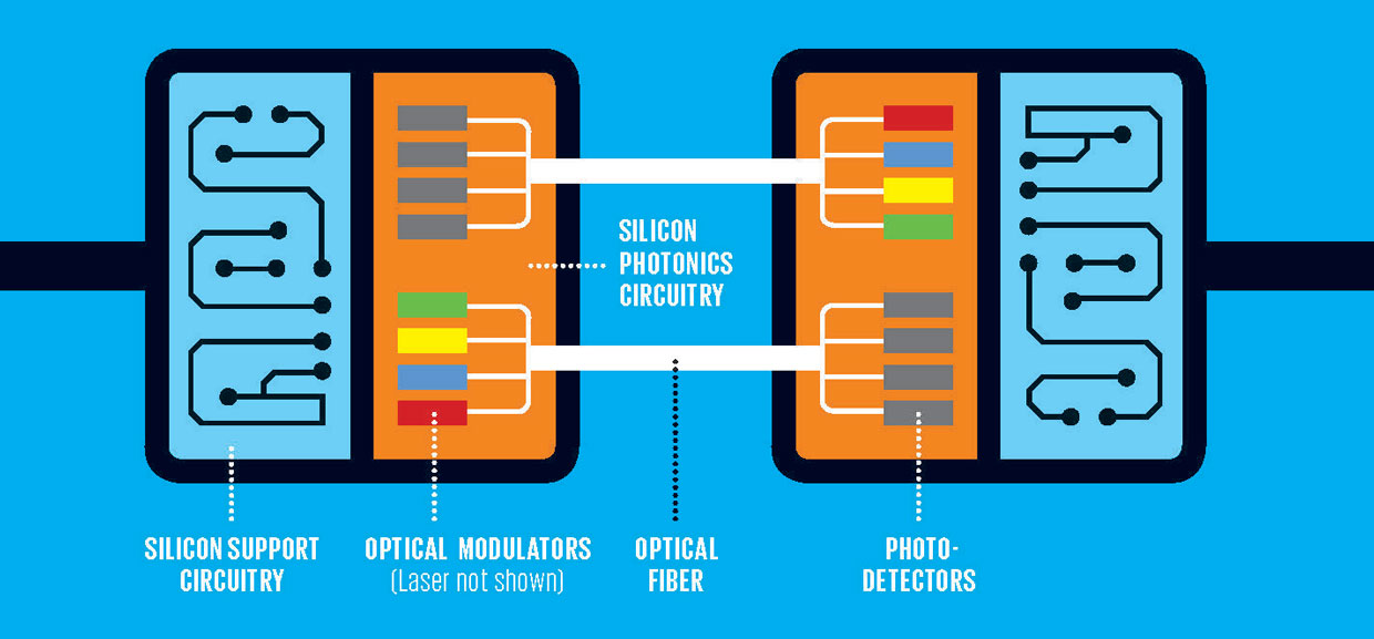 Silicon Photonic Circuits For Optical Interconnects And All Optical ...