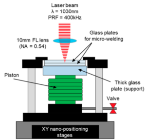 Laser Manufacturing of Microfluidic Devices