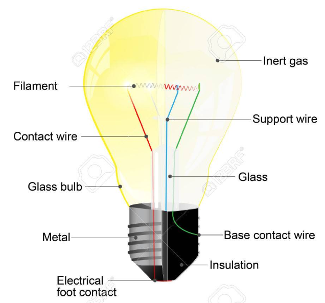 The Light Bulb: From Arc to Incandescent to Fluorescent to LED