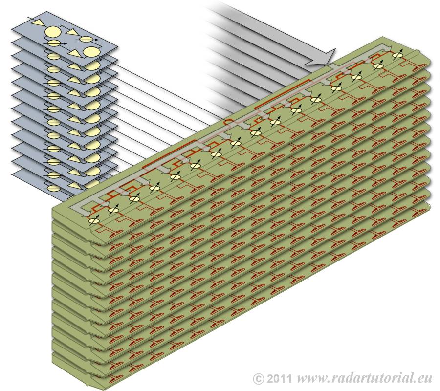 Schematic Diagram Of The Multi Beam Phased Array Ante - vrogue.co