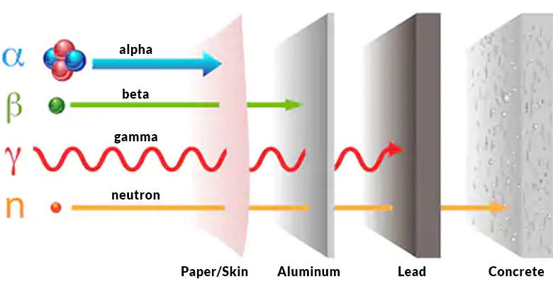 Radiation Shielding Rocks As A Concrete Replacement