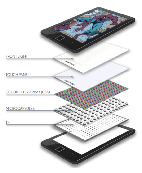 How Does EInk Work? Understanding the Science