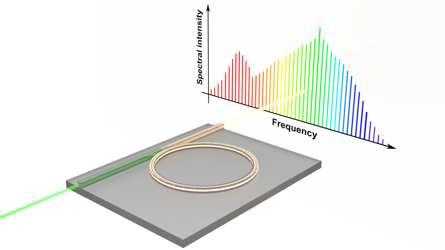 Microresonators: Configurations And Applications