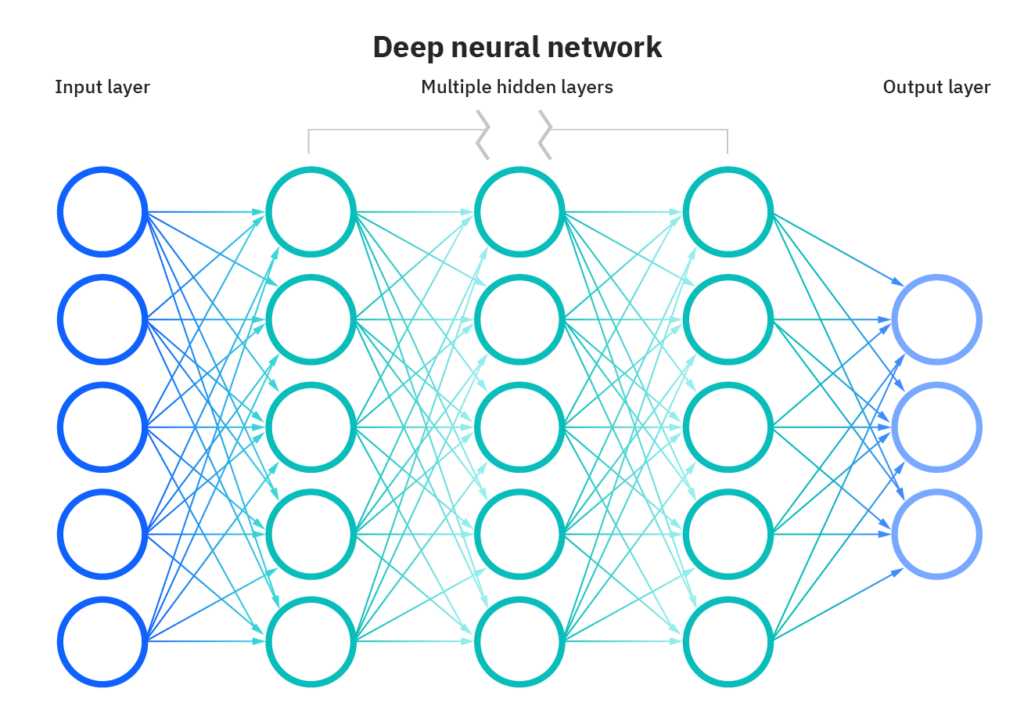 Optical Neural Networks The Future Of Deep Learning