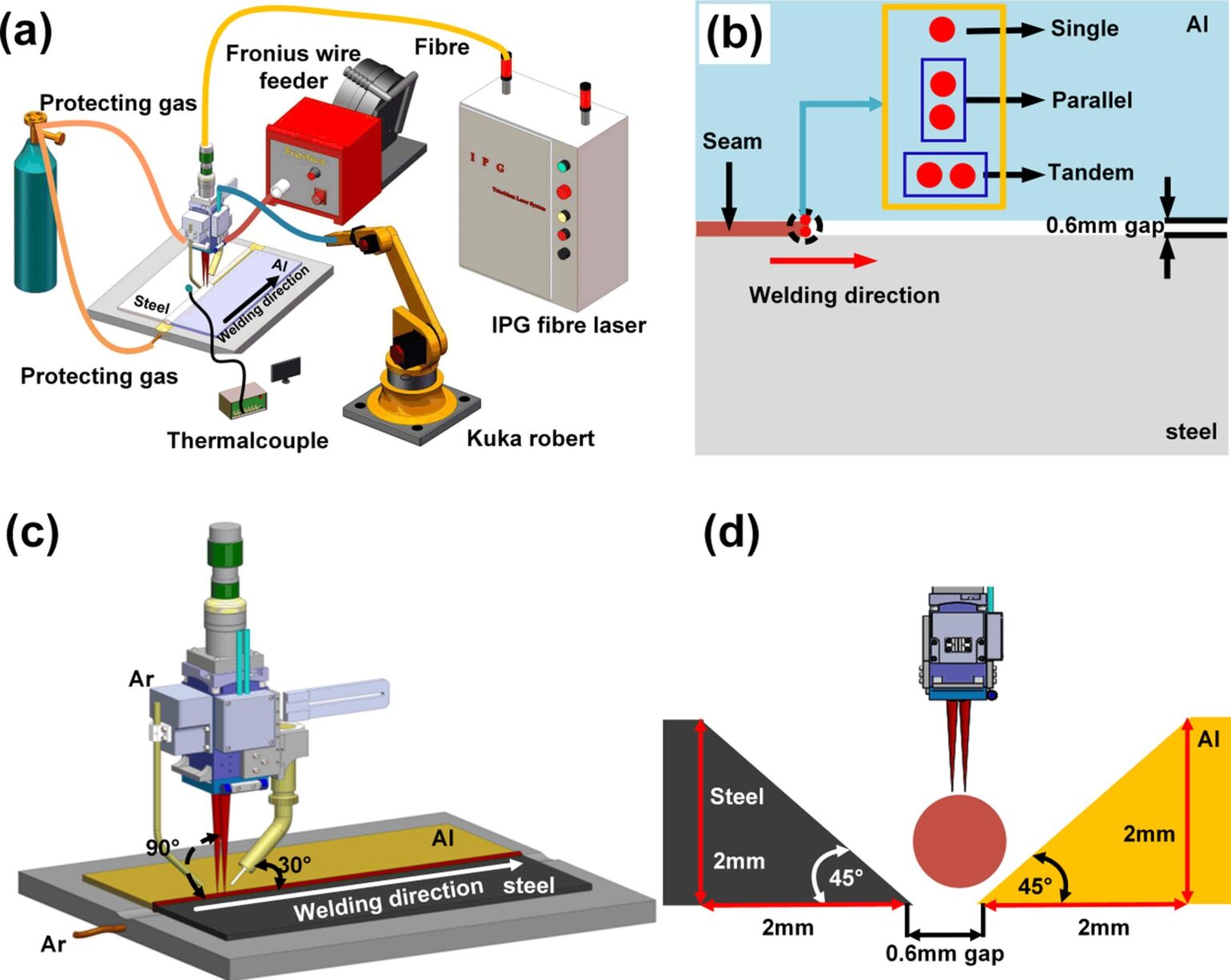 Welding Laser Beam Shapes And Their Effects On Joints