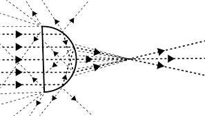The Optical Ray Path in an Invisibility Shield