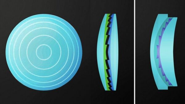 Diffractive Optical Elements: A Comprehensive Guide