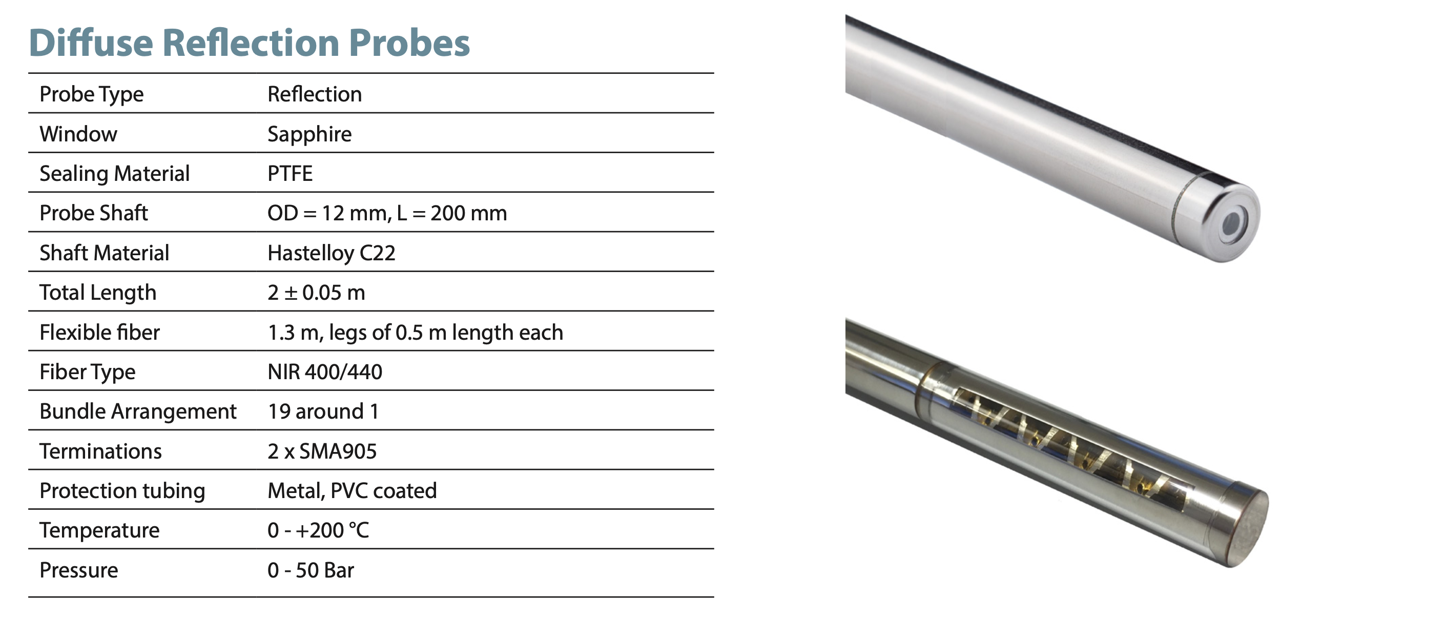 Diffuse Reflection Probes