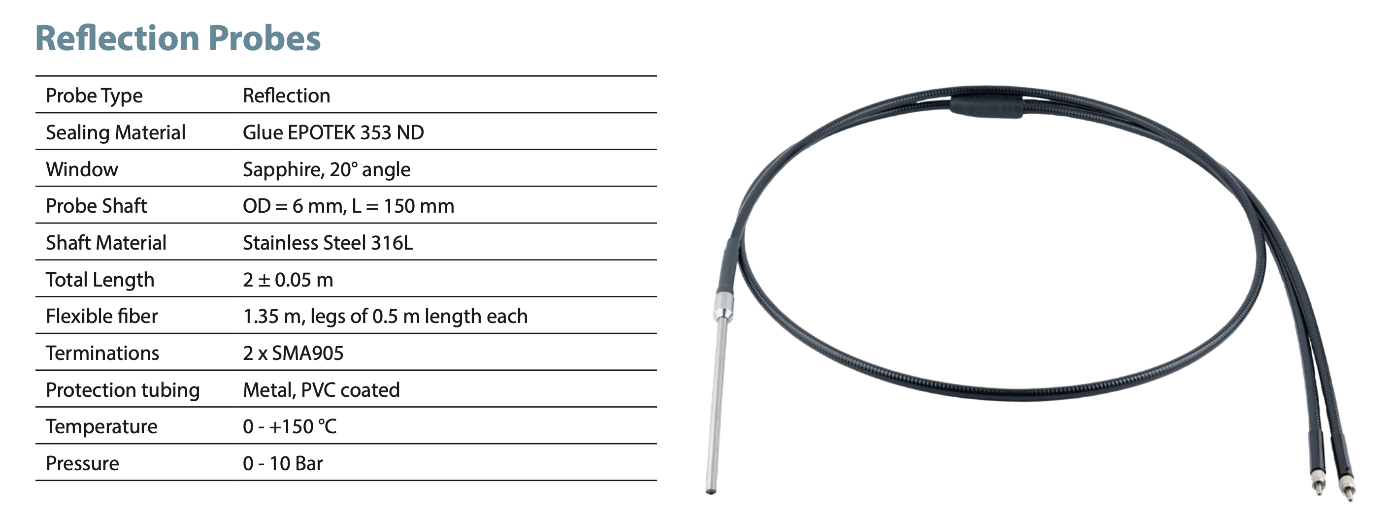 Reflection Probes for Near IR Spectroscopy