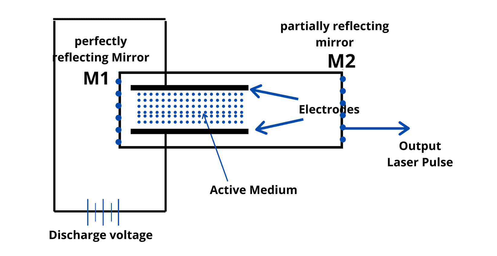 Schematics of a Nitrogen Laser