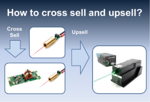 Upselling and Cross-Selling Scientific and Industrial Products