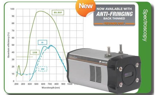 emccd price