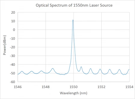 1550nm Fiber Laser (low power) photo 2