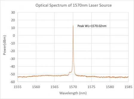 1570nm Fiber Laser photo 2