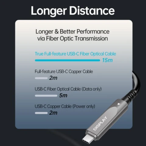 15m Fiber Optical USB3.2 AM to USB-C Active Optical Cable for CCTV and Video Conference Cam photo 2