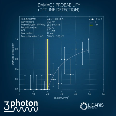 3photon - LBO (Lithium triborate crystal) photo 2