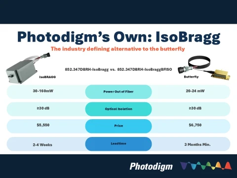 776.061 Single-Frequency DBR Fiber-Coupled|Optically Packaged IsoBragg photo 3