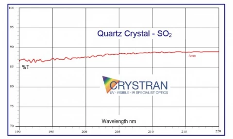Quartz Crystal SiO2 photo 2
