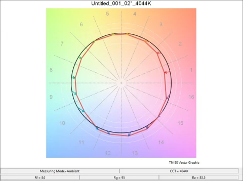 C-7000 Spectrometer - Sekonic photo 2