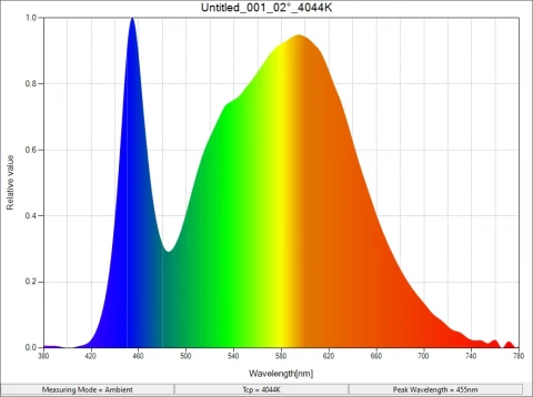 C-7000 Spectrometer - Sekonic photo 3