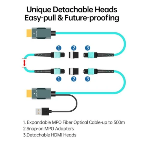 Detachable Armored 8K Fiber Optic HDMI 2.1 Active Optical Extension Cable on Roxtone PCD 380 drum for media servers photo 3