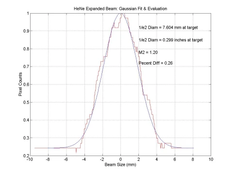 LOD Beam Image Profiler photo 4