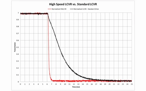 Meadowlark Optics High-Speed Liquid Crystal Variable Retarder (HLC) photo 3