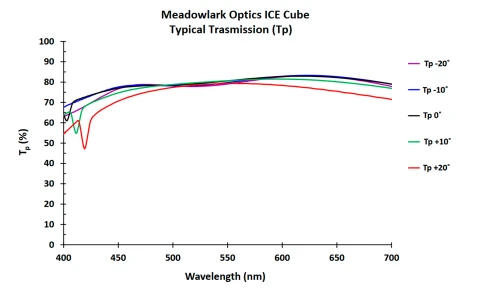 Meadowlark Optics ICE Cube™ Wiregrid Polarizing Beamsplitting Cube photo 2