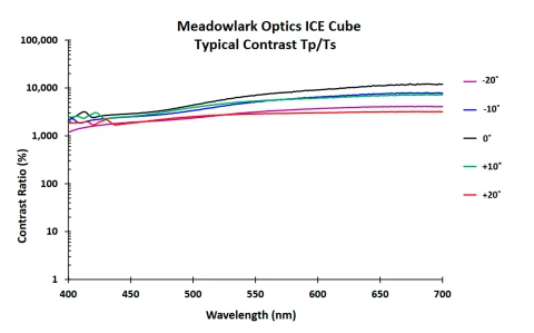 Meadowlark Optics ICE Cube™ Wiregrid Polarizing Beamsplitting Cube photo 3