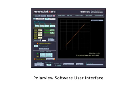 Meadowlark Optics Polarimeter 2.0 (PMI2) and Eigenstate Calibration Set (ECS) photo 4