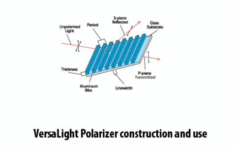 Meadowlark Optics Versalight Polarizer (Linear, Reflective) Beamsplitting Plate photo 2