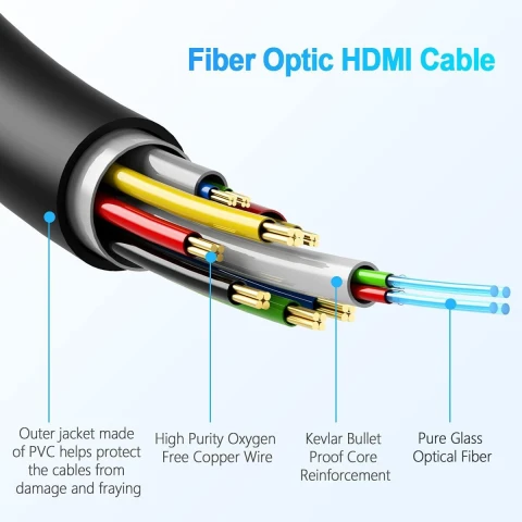 8K HDMI 2.1 Active Fiber Optic Cable – Ultra High Speed, 48Gbps, HDR, eARC, Durable TPU Jacket photo 2