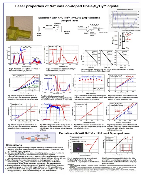 PbGa2S4:Dy3+ Crystal: Efficient Dual Transition Laser Generation in the Mid-IR Range photo 2