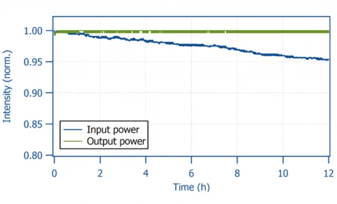 Venteon Pre-Amp Module: 1030 nm Amplification with >1 nJ Output and Sub-230 fs Pulse Duration photo 3